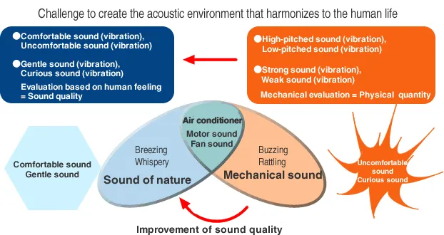 People's Sound Quality Assessment Bureau